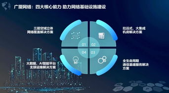 廣廈網(wǎng)絡李壯 以立體化通信基建服務，助力網(wǎng)絡強國戰(zhàn)略與互聯(lián)網(wǎng)信息服務發(fā)展