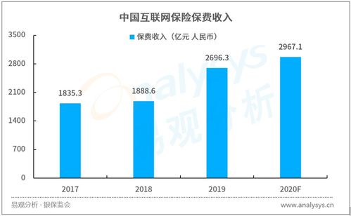 保險智能時代 借力保險科技實現(xiàn)互聯(lián)網(wǎng)信息服務用戶規(guī)模躍升